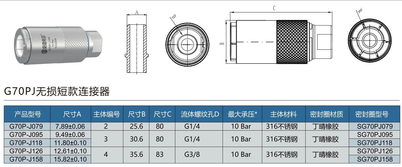 J2044燃油管無(wú)損款快速密封接頭