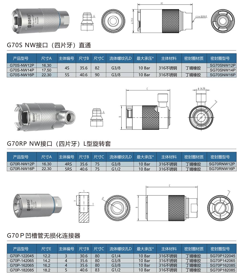 無(wú)損快速密封接頭